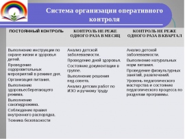 План персонального контроля воспитателя в доу